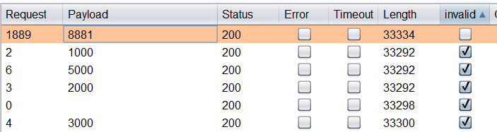 Burp Intruder results showing one request without the invalid marker while the others still match it.